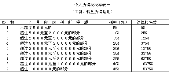 纳税证明_收入纳税标准(2)